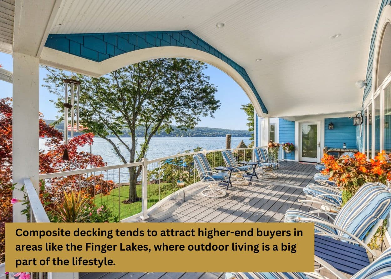 Composite decking tends to attract higher-end buyers in areas like the Finger Lakes, where outdoor living is a big part of the lifestyle.