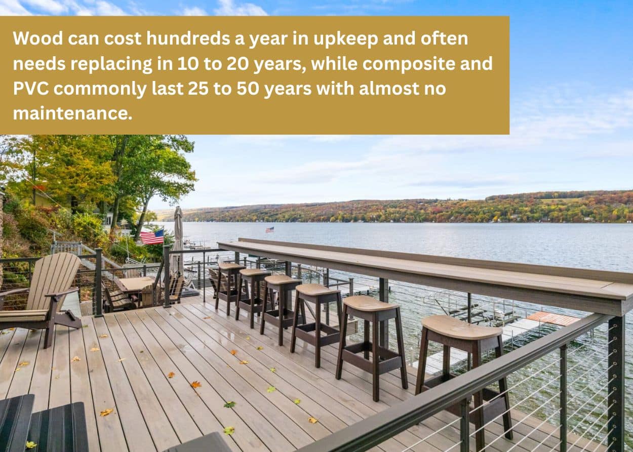 Overhead view of a low-maintenance composite deck with durable decking materials built to withstand New York's changing seasons